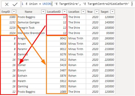 Image result for SQL App End