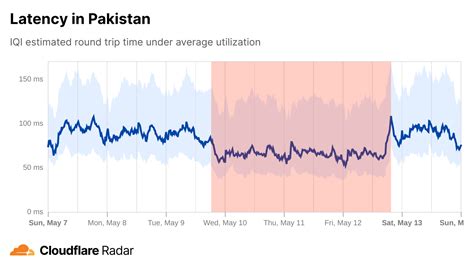Image result for Internet Quality Map
