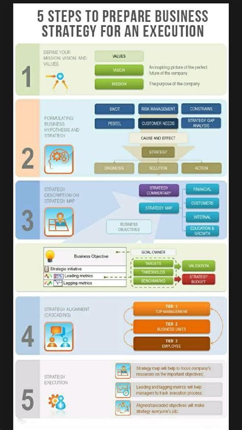 Business Strategy Explained 的图像结果
