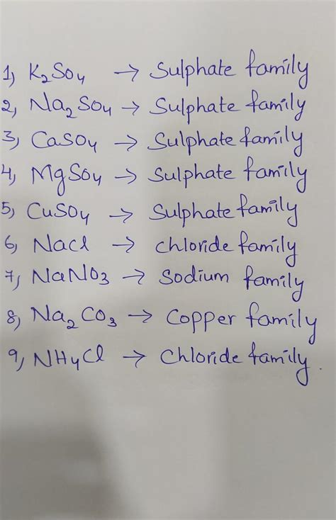 Family Of Salts