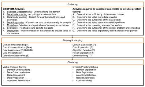 Development of a Framework to Aid the Transition from Reactive to ...