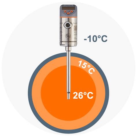 All about thermal flow sensors from ifm - ifm