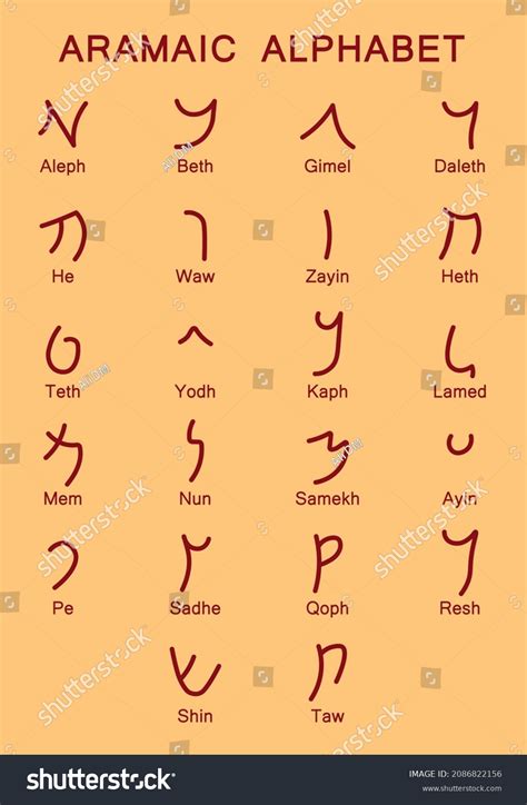 What Does Aramaic Writing Look Like at Jeramy Phillip blog