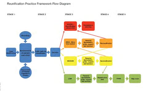 Image result for Canadian Practice Process Framework