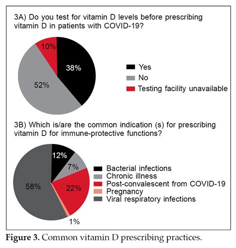 Asian Journal Of Diabetology | Latest Research | Report | News | AJD