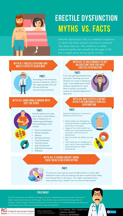 Erectile dysfunction- Myths vs. Facts | PDF