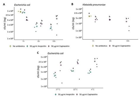 Beta-Lactam Sensitive Bacteria Can Acquire ESBL-Resistance via ...