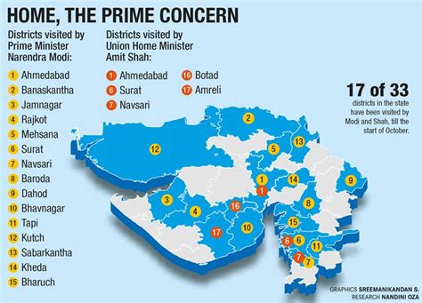 Gujarat election: AAP makes a splash; Modi, Shah lead BJP's campaign ...