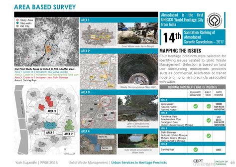 Water & Sanitation Services in Heritage Precincts | CEPT - Portfolio