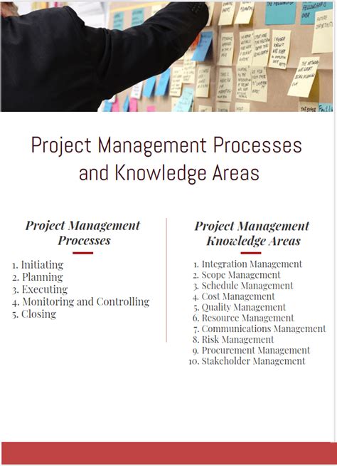 Image result for Knowledge Areas and Process Groups Project Implementation