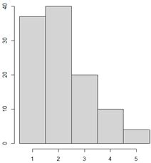 Development of the Japanese Version of Pregnancy-Related Anxiety ...