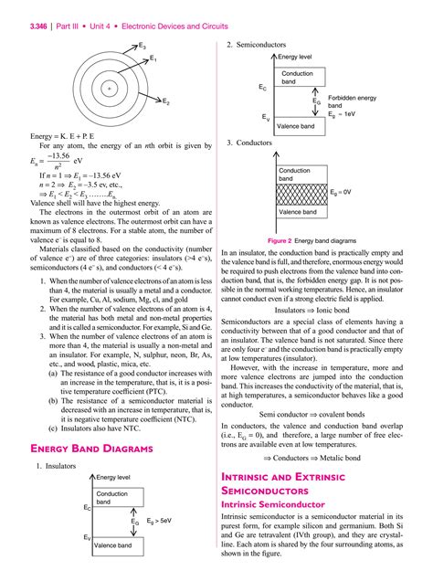 Image result for Semiconductor Examples