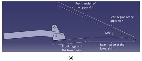 Design and Optimization of a Compliant Morphing Trailing Edge for High ...