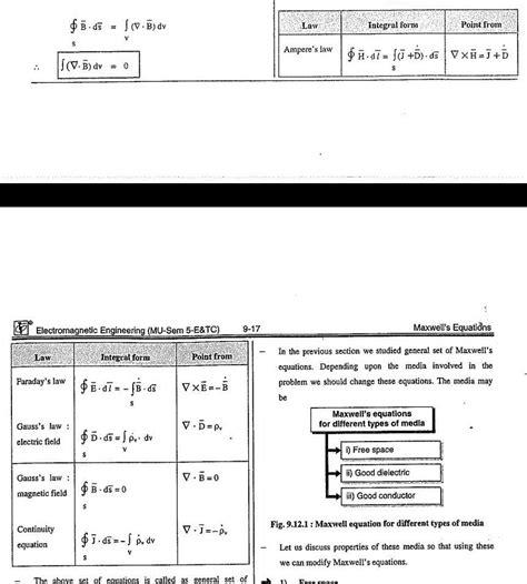 write Maxwell's equations in differential form. - Brainly.in