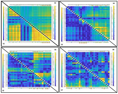 Decoding of Turning Intention during Walking Based on EEG Biomarkers