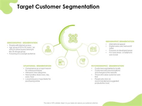 Target Consumer Profile 的图像结果