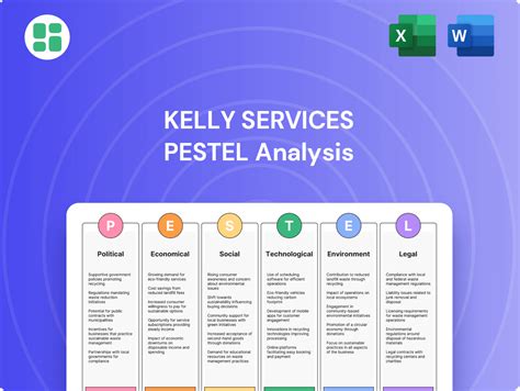 Kelly Services Competitive Landscape in 2025: 5 Rivals - Pestel ...