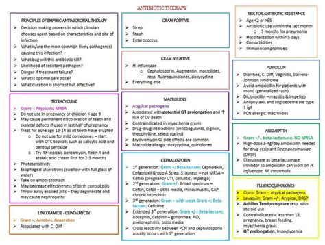 Image result for NP Exam Study Guide