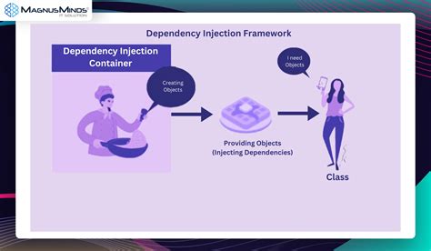 Dependency Injection in JavaScript Blog 的图像结果