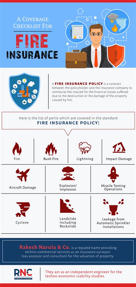 Image result for Fire Insurance Risks