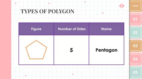 Image result for Polygons Explained