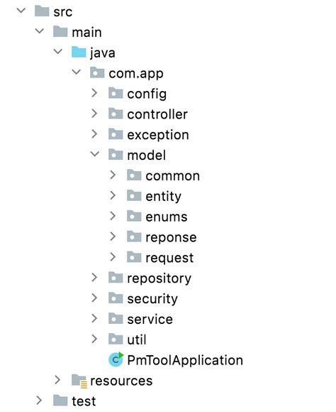 Image result for Spring Boot Flow in Java