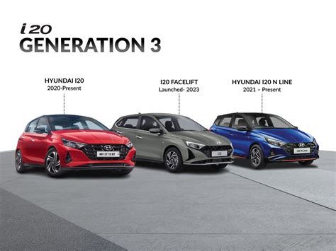 Buy Used Hyundai i20: Top Considerations Before Purchase