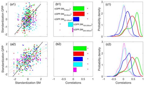 Early Evidence That Soil Dryness Causes Widespread Decline in Grassland ...