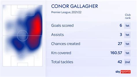 Conor Gallagher, Mason Mount & David de Gea top Power Rankings Premier ...