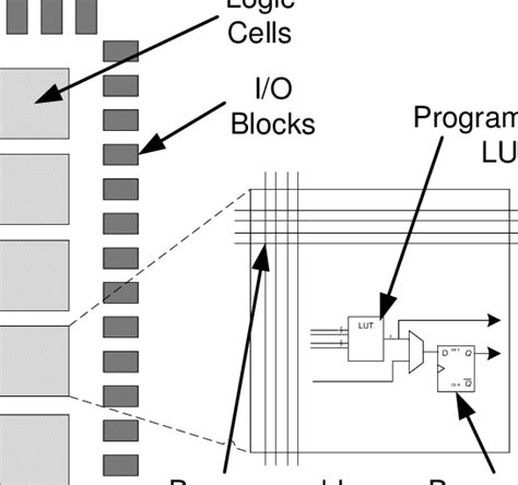 Array Partitioning FPGA 的图像结果