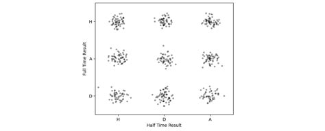Image result for Plot Random Dots Matplotlib Python
