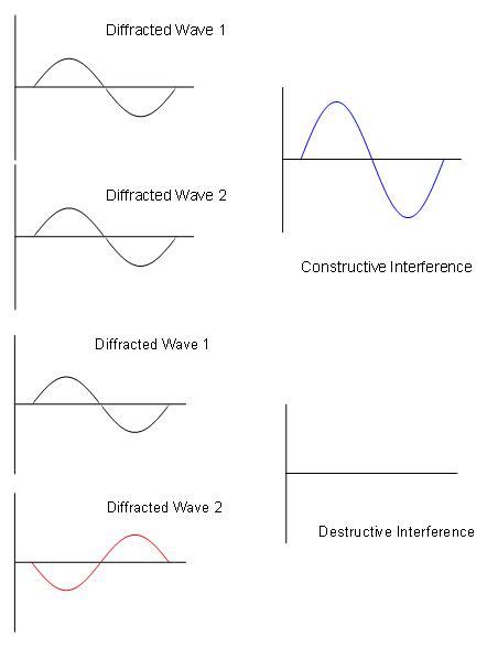 X-Ray Diffraction and Bragg’s Law - Physical Chemistry PDF Download
