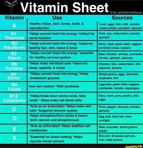 Vitamin Sheet Vitamin Healthy vision, skin, bones, teeth, & reproduction *Helps convert food ...