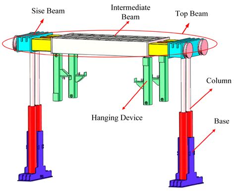 Simulation Study on Dynamic Characteristics of Hydraulic Unit Support ...