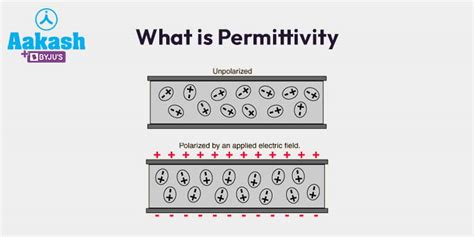 Image result for Permittivity and Capacitance