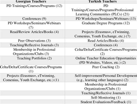 Procedures Relating to Work Priorities and Professional Development 的图像结果