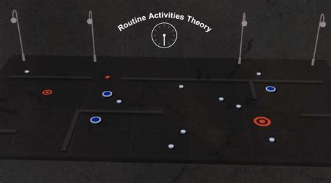 Image result for Examples of Routine Activities Theory