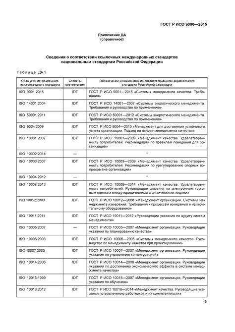 Скачать ГОСТ Р ИСО 9000-2015 Системы менеджмента качества. Основные ...