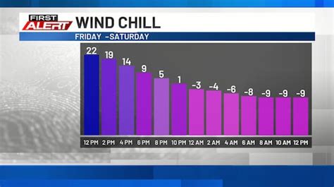 Light Snow Expected Late This Afternoon; More Cold Follows