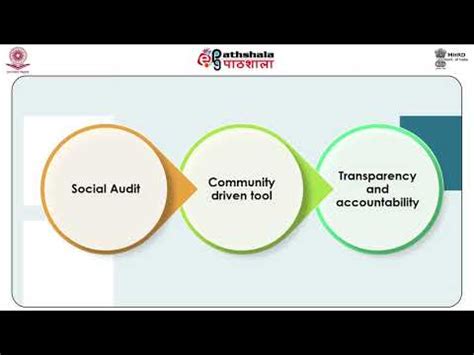 Social Audit — BITA - India Dictionary