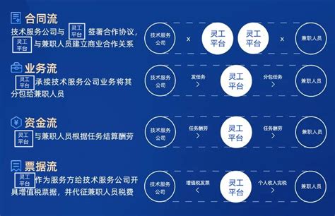 2022灵活用工公司排名 企业灵活用工平台哪个好 - 知乎