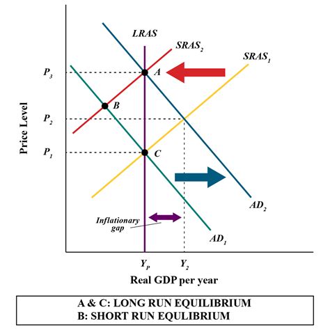 Image result for Long Run Equilibrium Graph