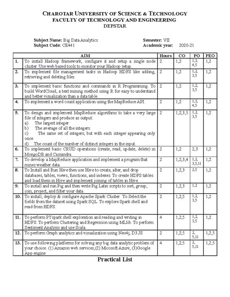 Tybms OD - TYBMS SEM VI HRM: Organizational Development 1 ...