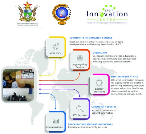 Community Information Co-operative 的图像结果