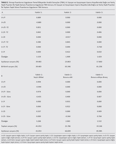 Stroop Testi ve Etkisi
