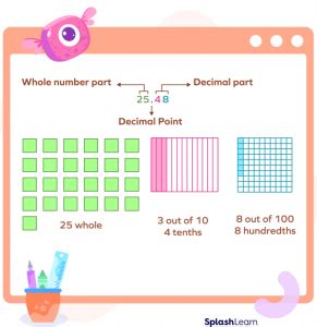 Difference Between Terminating and All Decimal Form 的图像结果