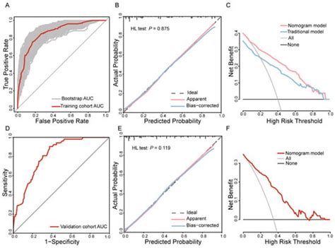 Current Oncology | An Open Access Journal from MDPI