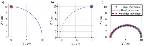 The Effects of Different Motor Teaching Strategies on Learning a ...