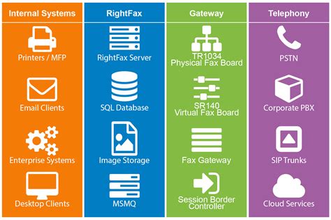 Image result for Fax Server Software