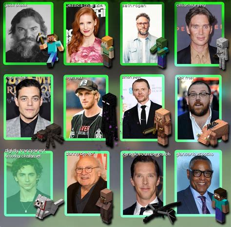 This is the full cast for the Minecraft movie that just leaked : r ...